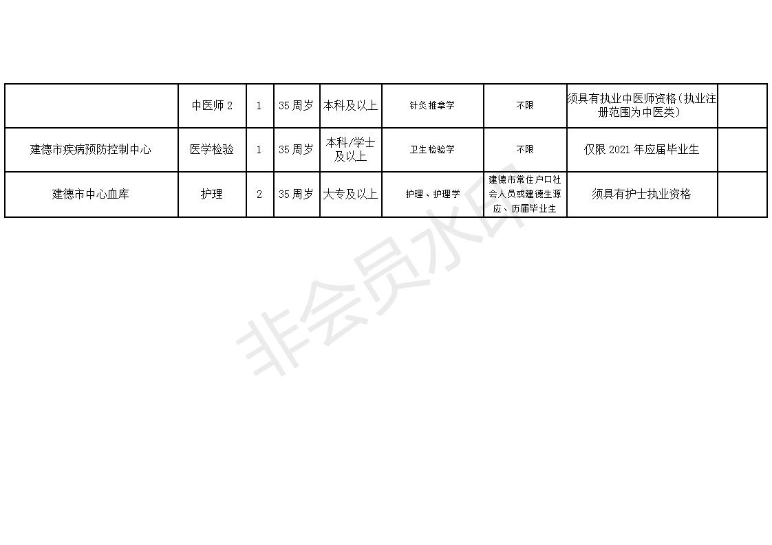 枝江市康复事业单位招聘最新信息汇总