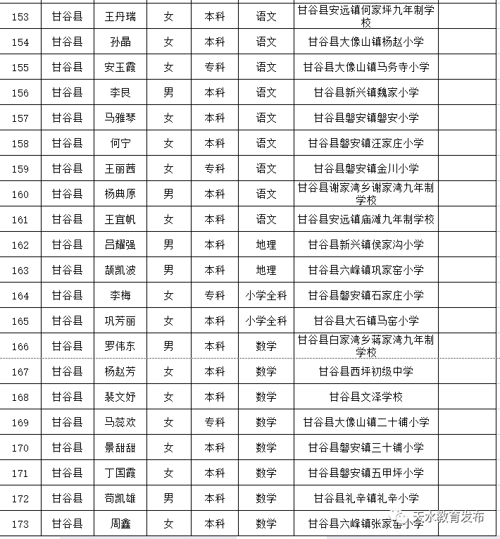 甘谷县小学最新招聘信息与人才招聘趋势深度解析