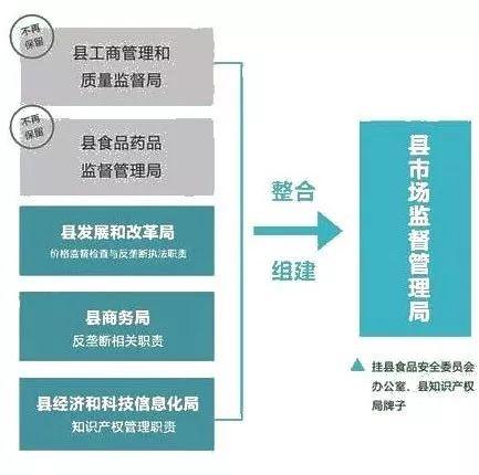 怀宁县市场监督管理局最新发展规划概览