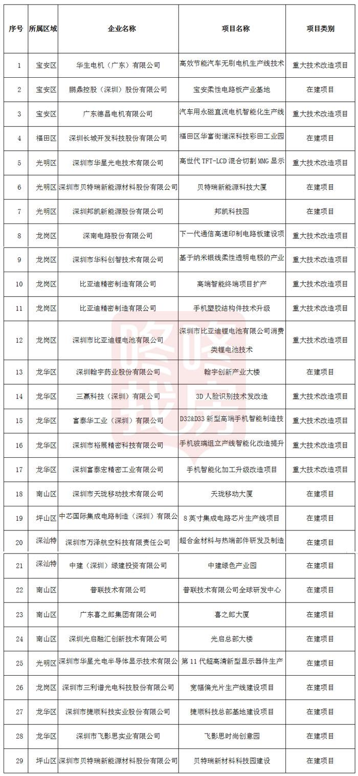 乐清市科技工信局最新项目进展及其区域产业影响分析