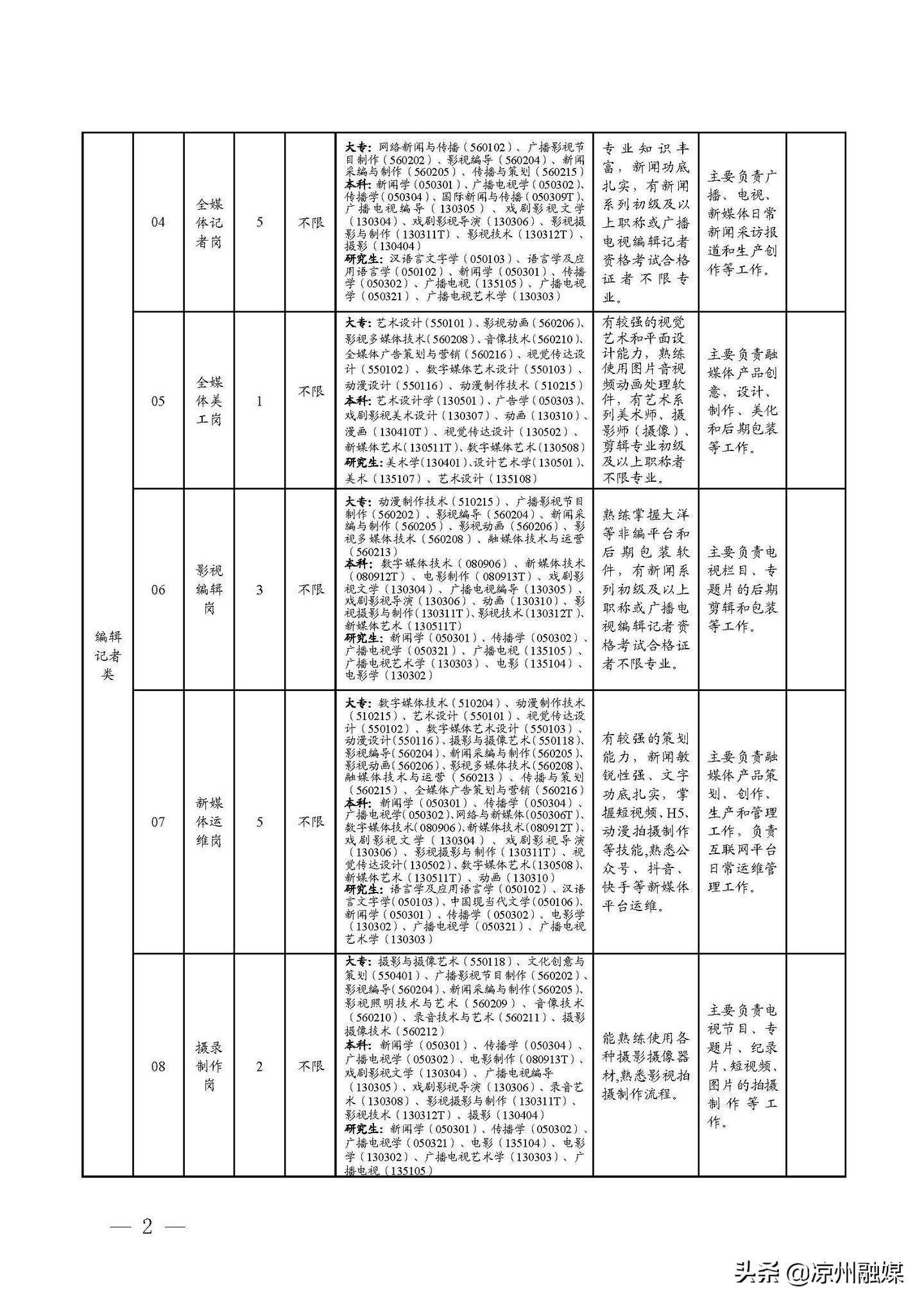 2024年12月24日 第2页