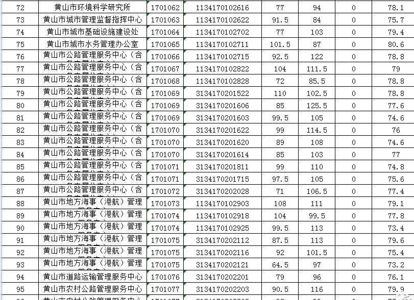 黄山市劳动和社会保障局最新发展规划揭晓