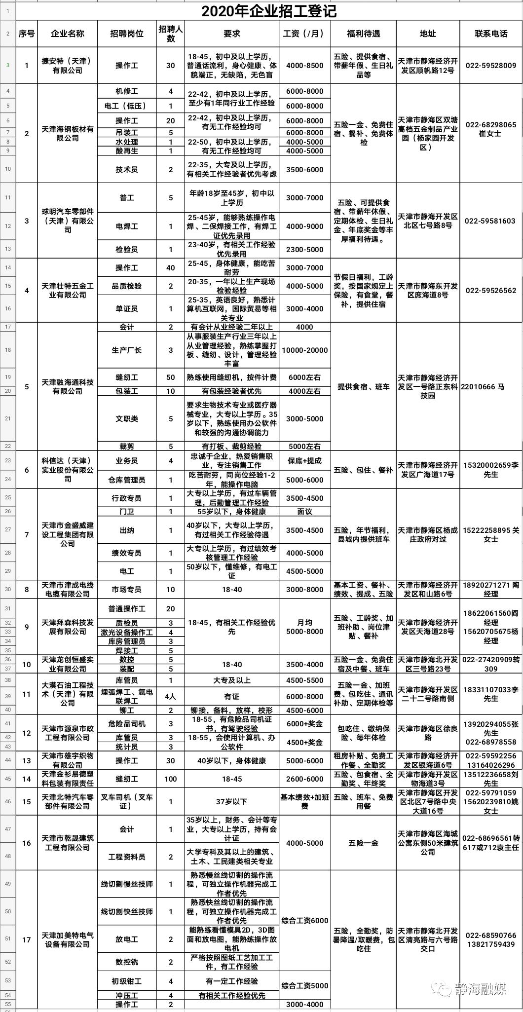 河北屯镇最新招聘信息汇总