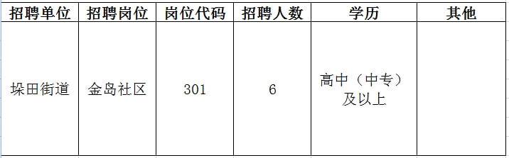 哈密地区市人口和计划生育委员会最新招聘信息