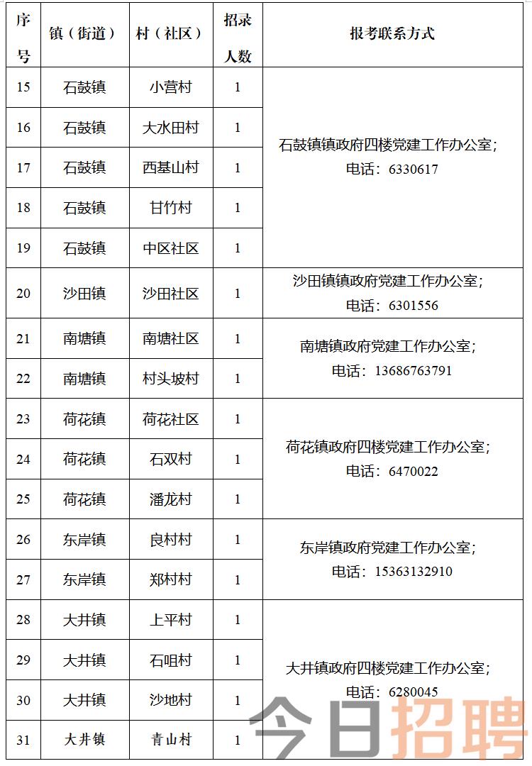 杜家门村民委员会最新招聘信息全面解析