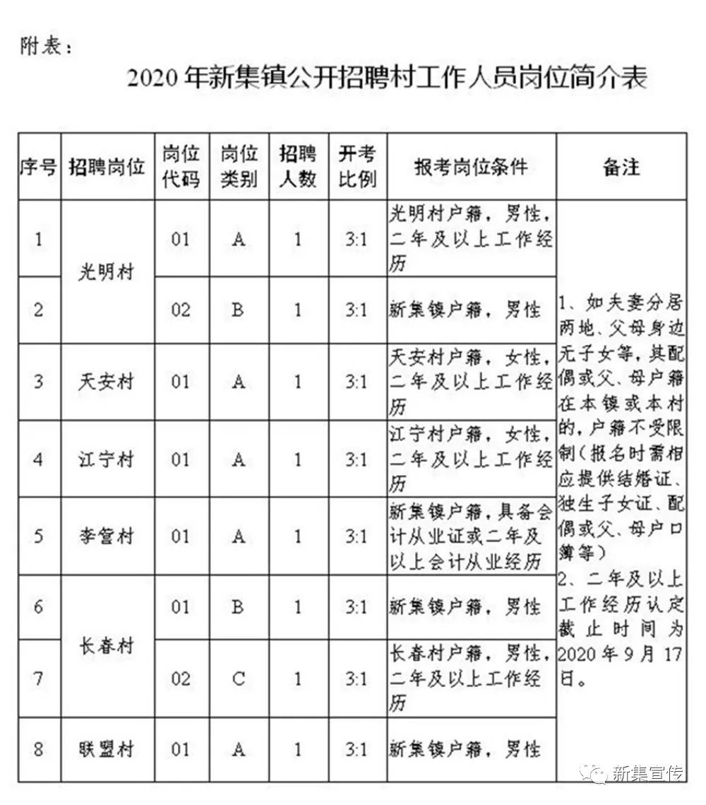 娄高祁村委会招聘公告发布