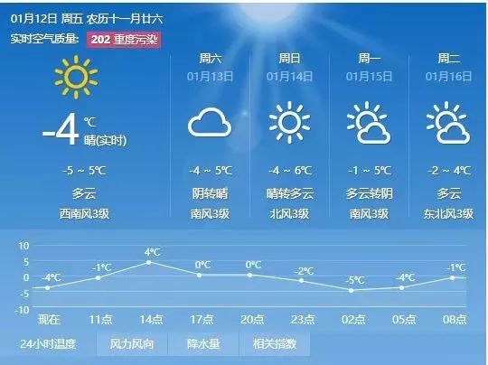 拉巴村今日天气预报更新通知