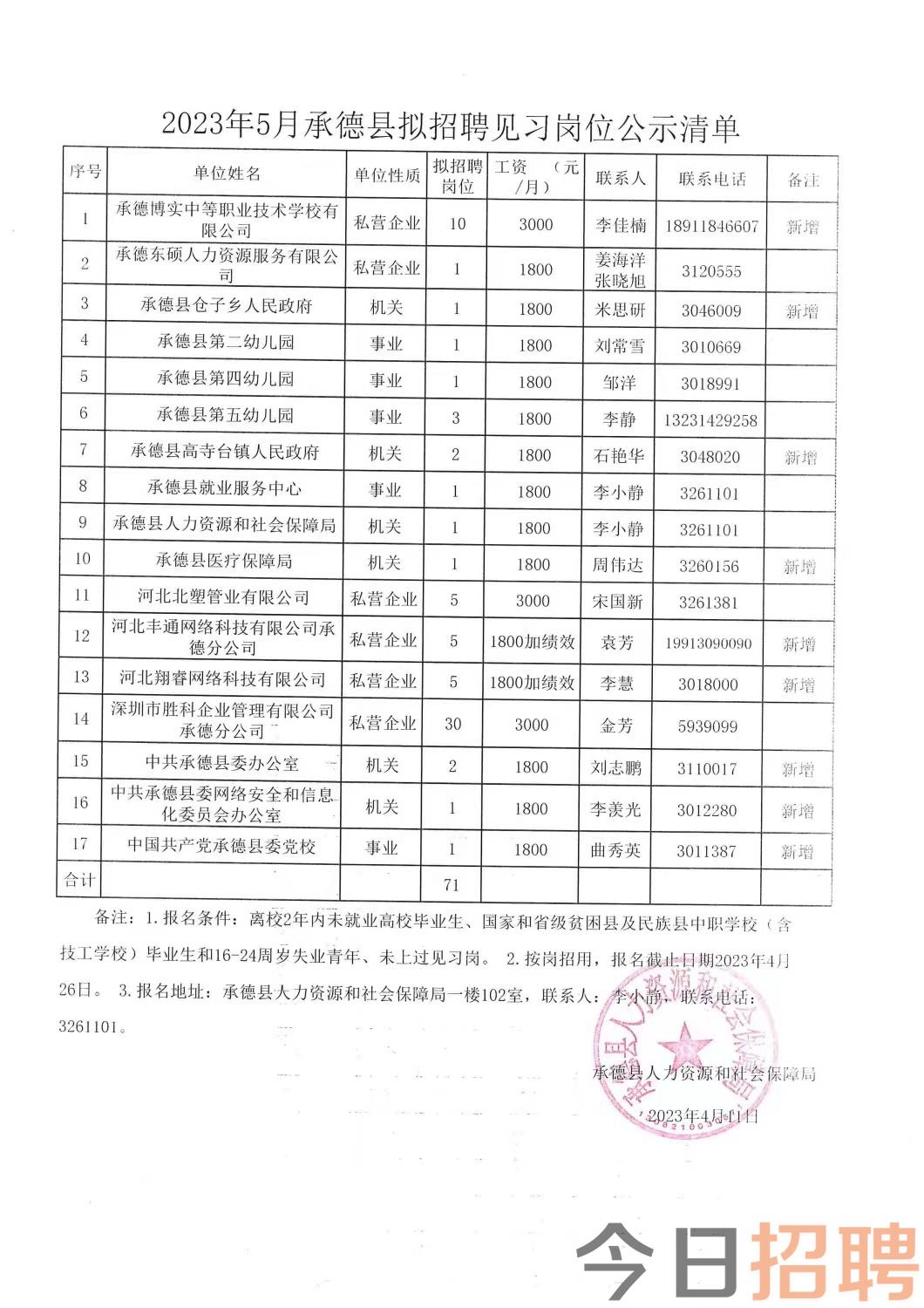 兴隆县殡葬事业单位招聘信息与行业趋势分析