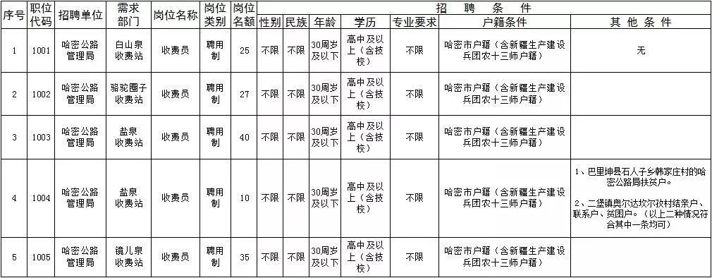 长乐市公路运输管理事业单位发展规划展望