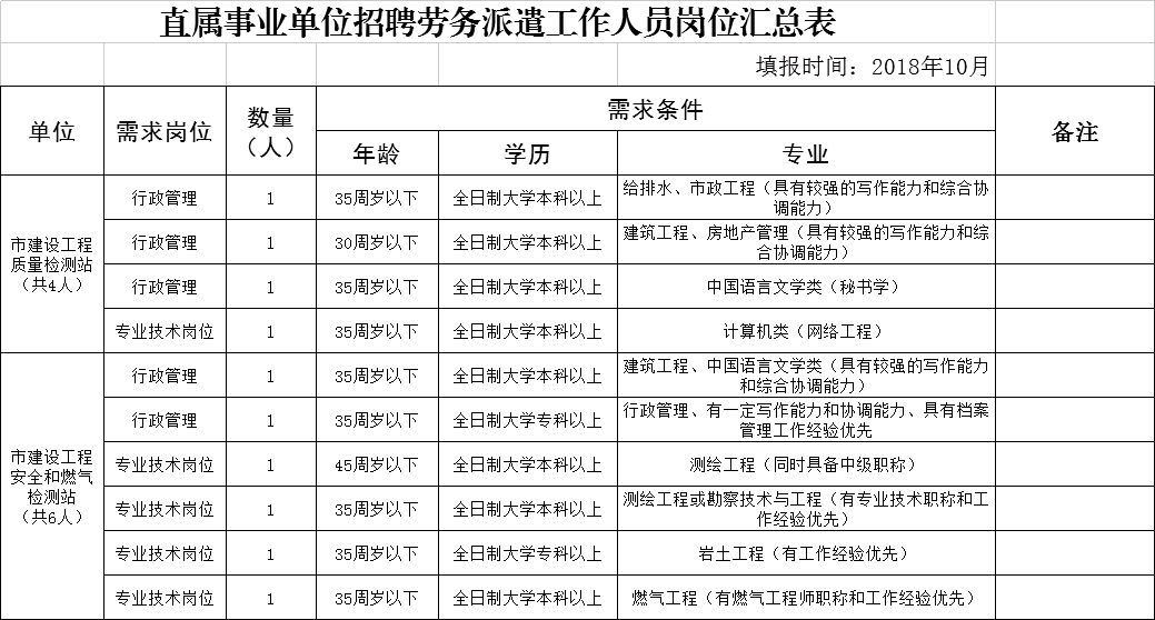 罗庄区住房和城乡建设局最新招聘信息全面发布，岗位详情大揭秘！