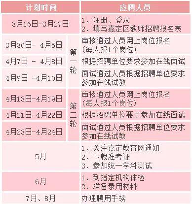 嘉定区交通运输局最新招聘概览