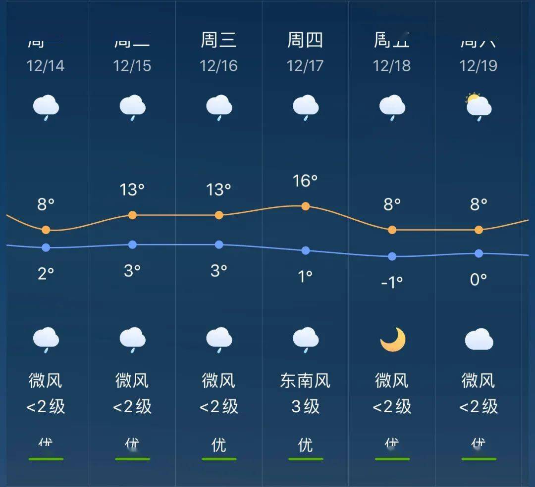 冬日暖阳 第3页