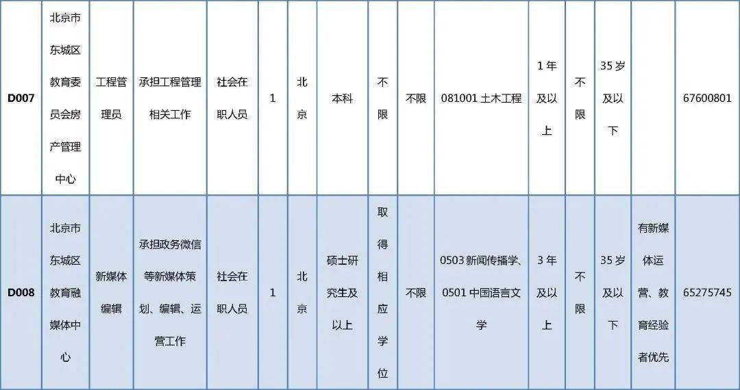 徐闻县级托养福利事业单位招聘启事全新发布