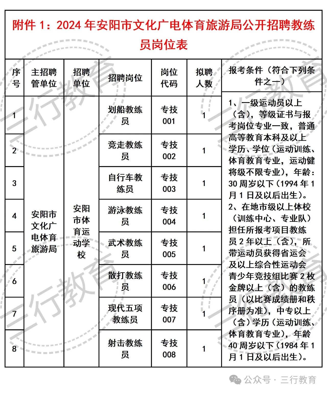 仪陇县文化广电体育和旅游局最新招聘资讯详解