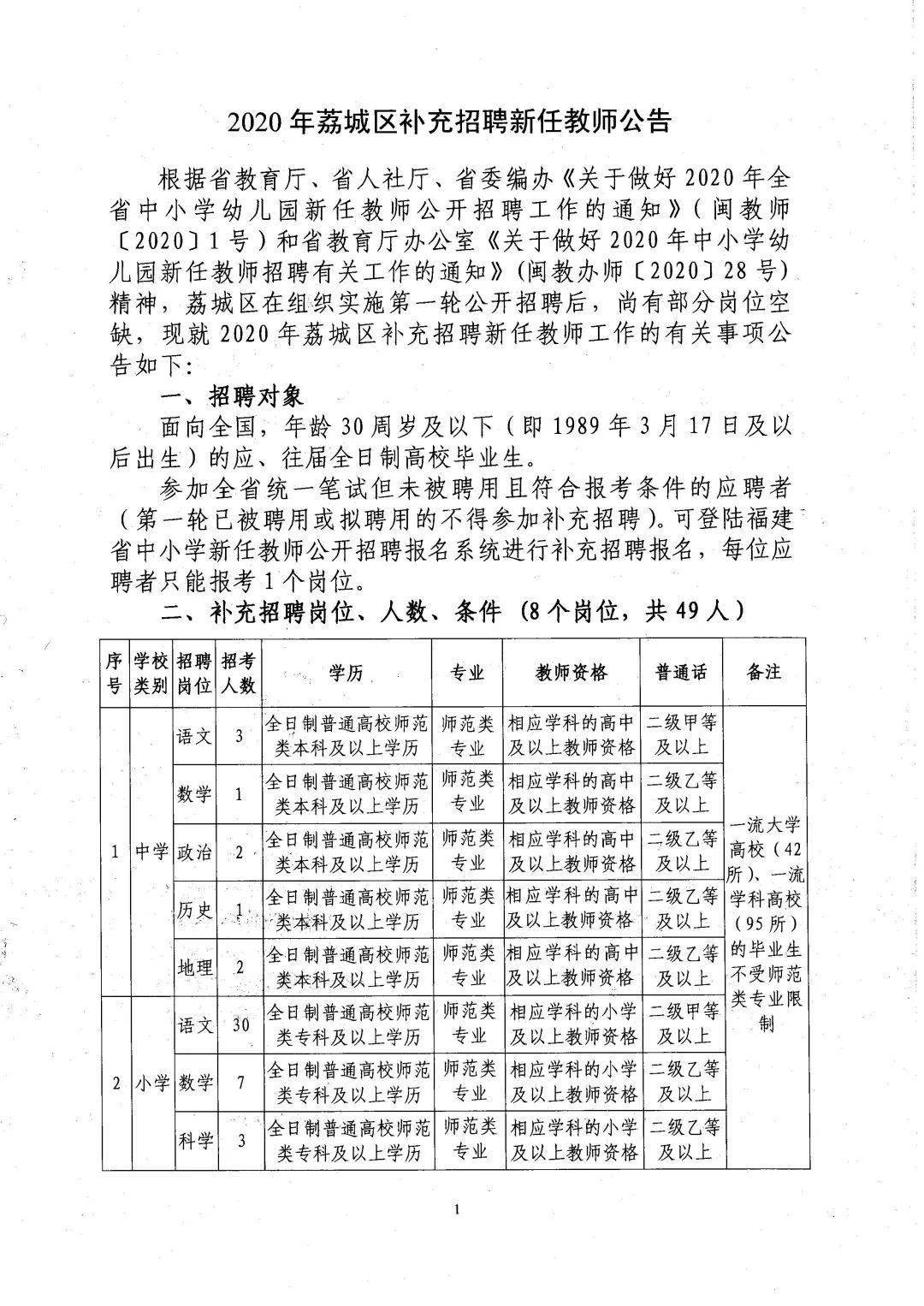 荔城区初中最新招聘概览