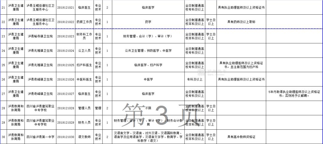 叙永县康复事业单位最新招聘公告概览