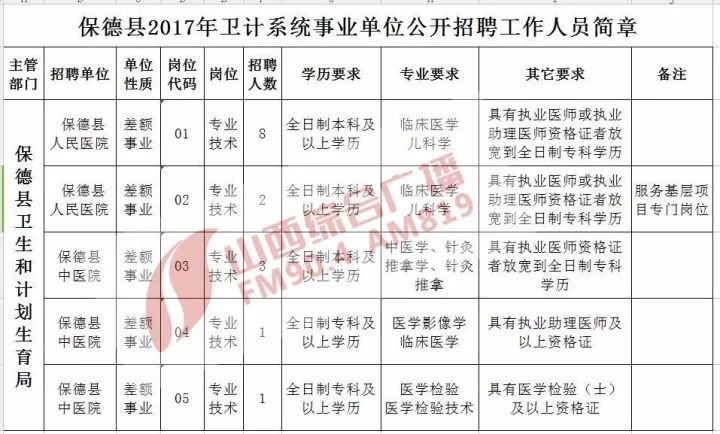 保德县特殊教育事业单位人事任命最新动态