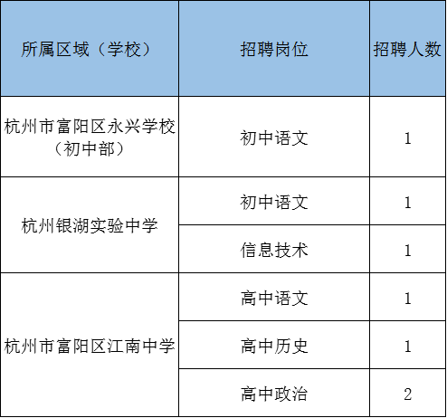 富阳市教育局最新招聘信息全面解析