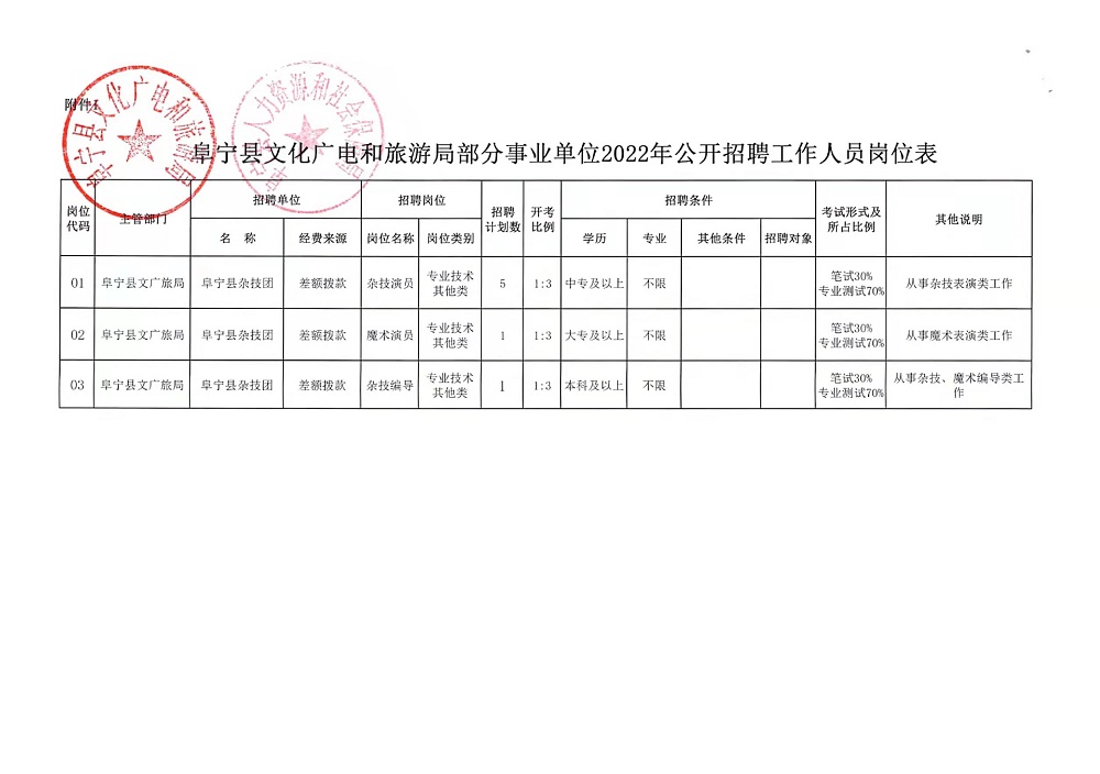 曲松县自然资源和规划局招聘公告新鲜出炉！