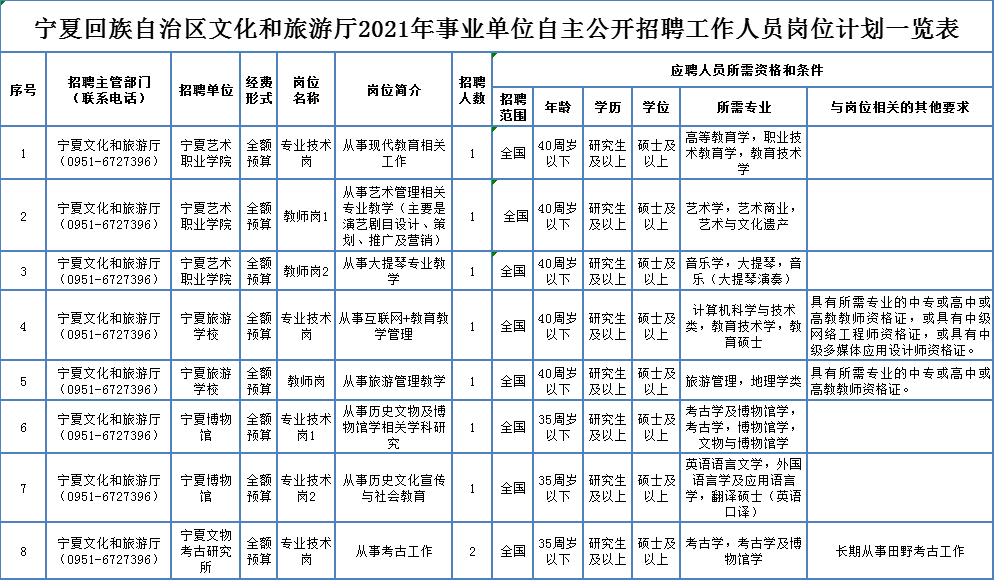 马边彝族自治县托养福利事业单位招聘启事公告