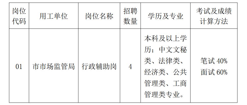 江干区市场监督管理局最新招聘全解析