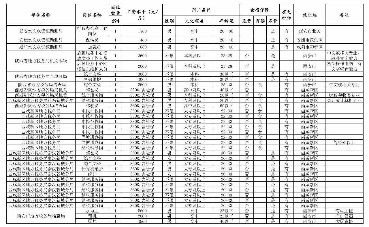 鄱阳县托养福利事业单位发展规划展望