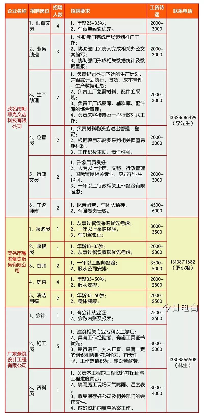 电白县剧团最新招聘信息与职业机会深度解析