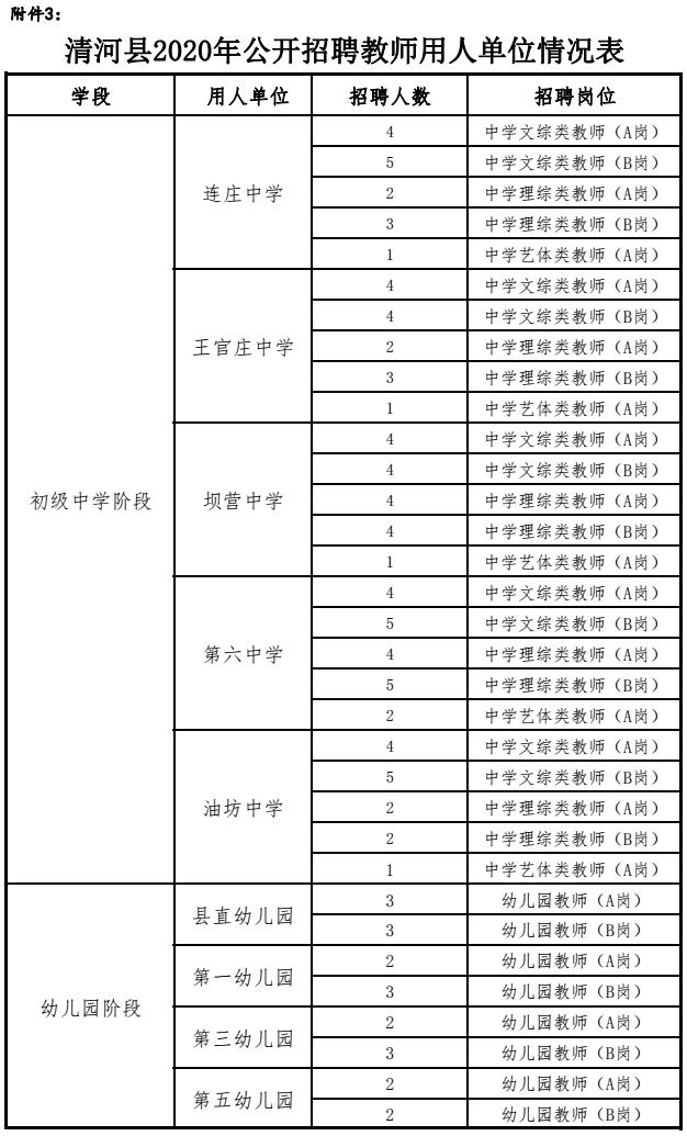 清河县农业农村局招聘启事，职位空缺与职业发展机会