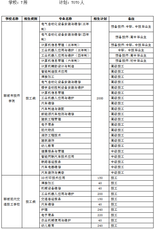 临清市公路运输管理事业单位人事任命动态更新