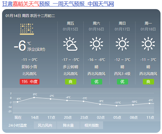 酒泉市最新天气预报通知