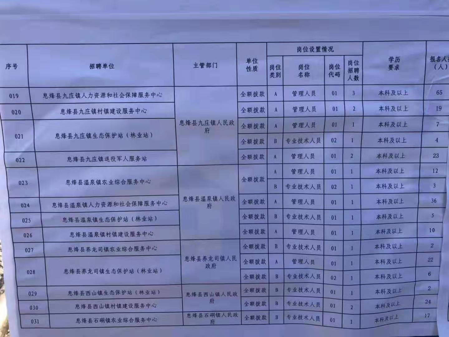 庄浪县特殊教育事业单位最新招聘信息概览