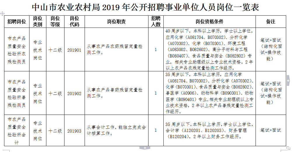 白云区农业农村局最新招聘详解公告