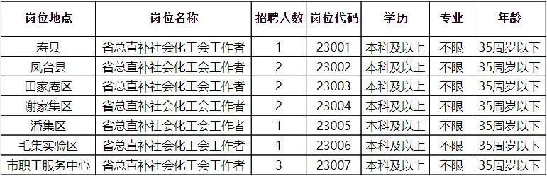 桑日县文化局最新招聘信息概览及动态概述