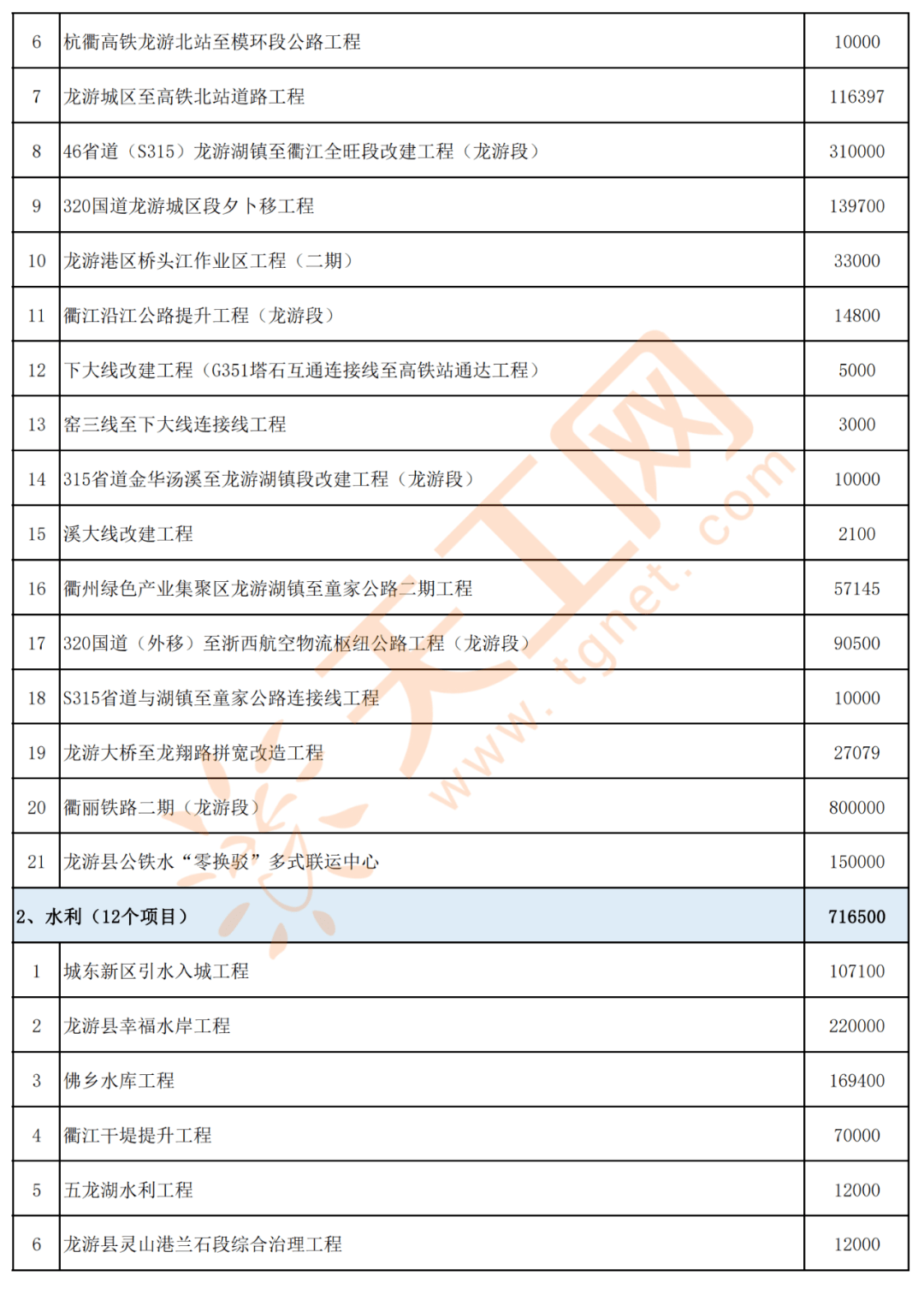 甘南藏族自治州市物价局最新项目，推动价格监管与服务创新举措实施