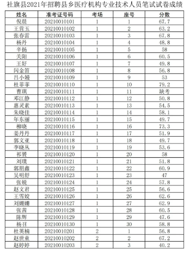 新余市扶贫开发领导小组办公室最新招聘详解