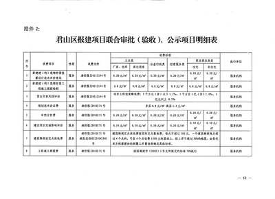 君山区计生委最新项目及其社会影响分析