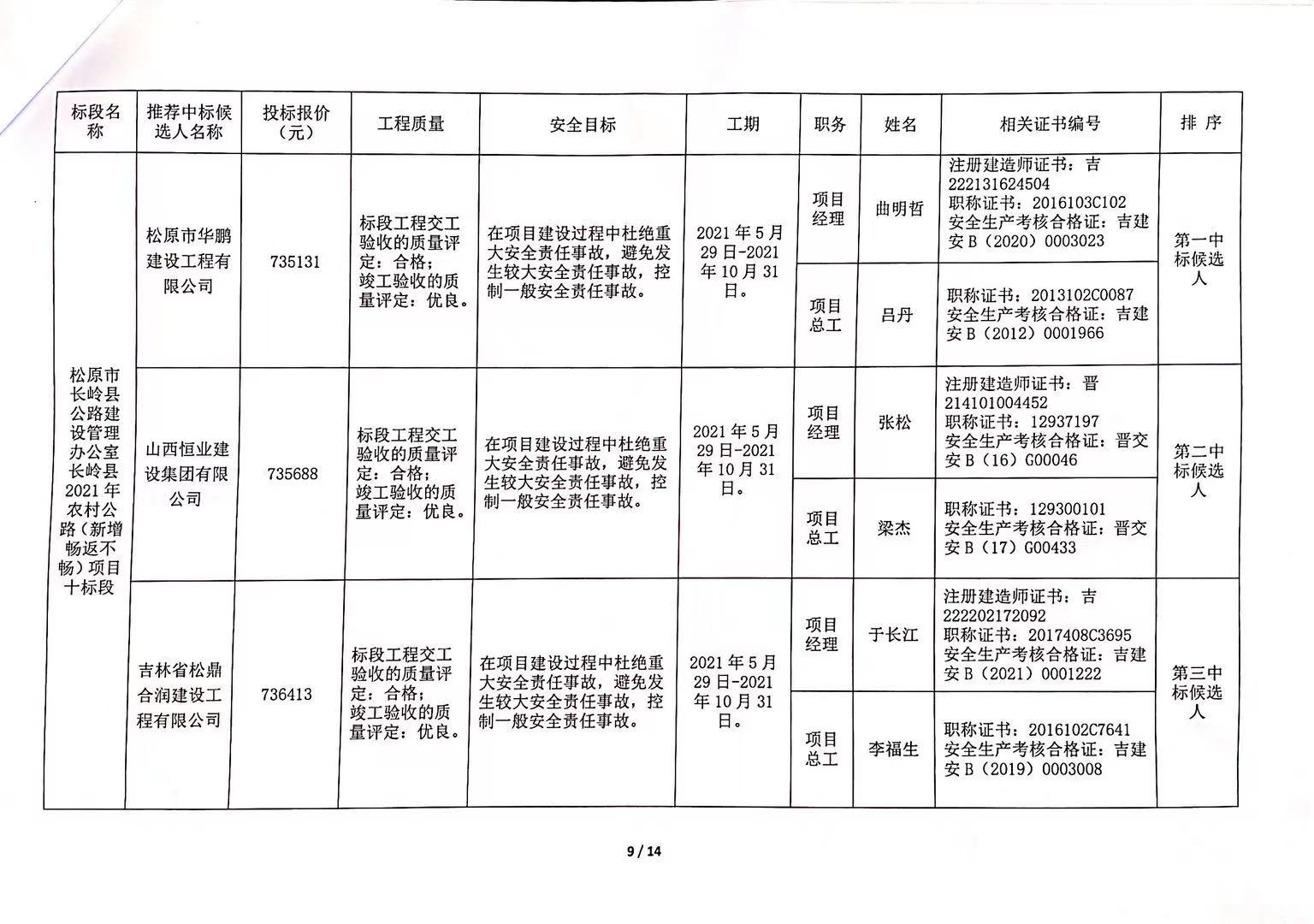 大关县公路运输管理事业单位招聘信息与动态更新