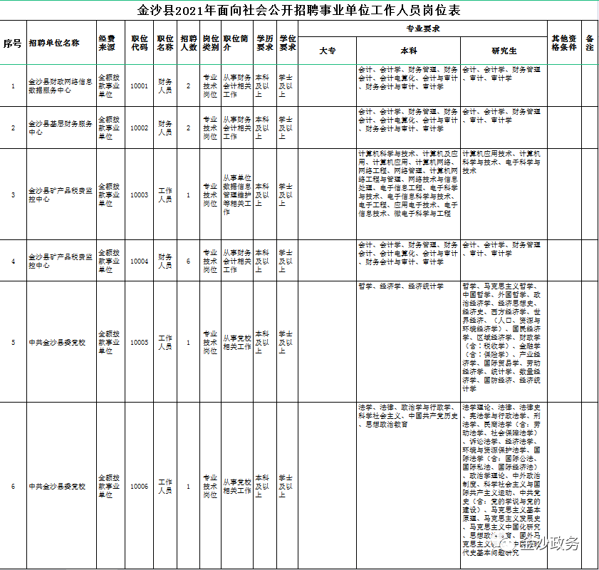 金沙县特殊教育事业单位人事任命动态更新