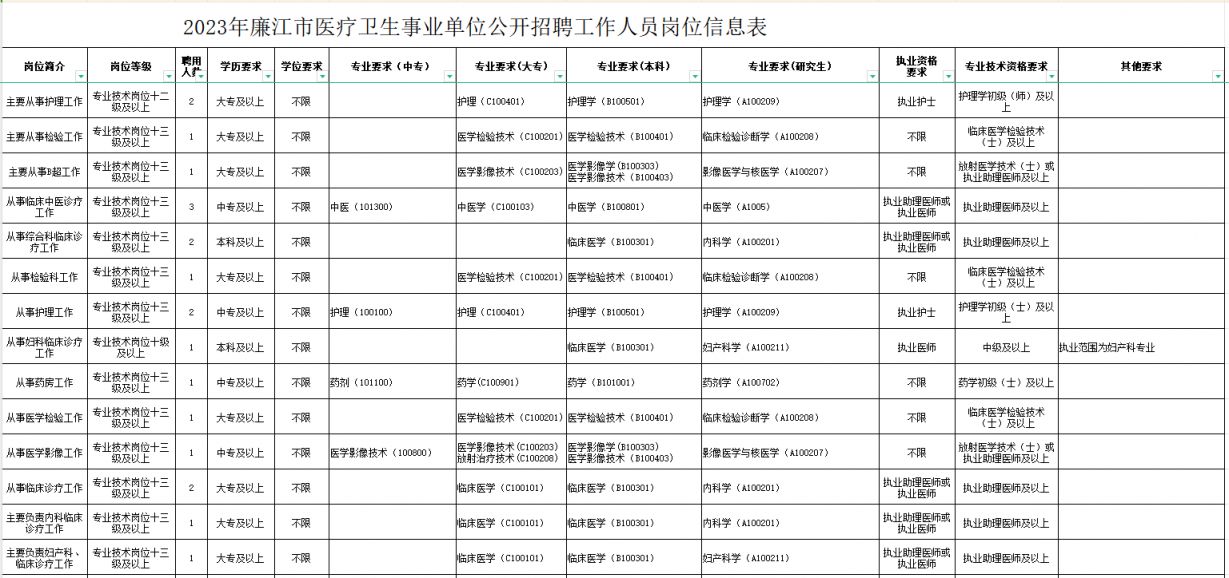 五常市财政局最新招聘启事概览