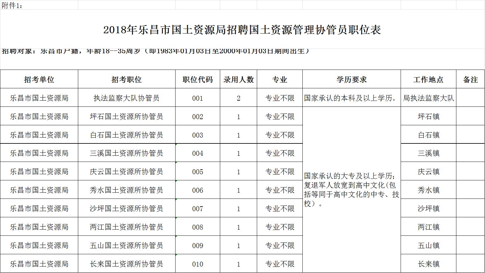 铁岭市国土资源局最新招聘公告概览