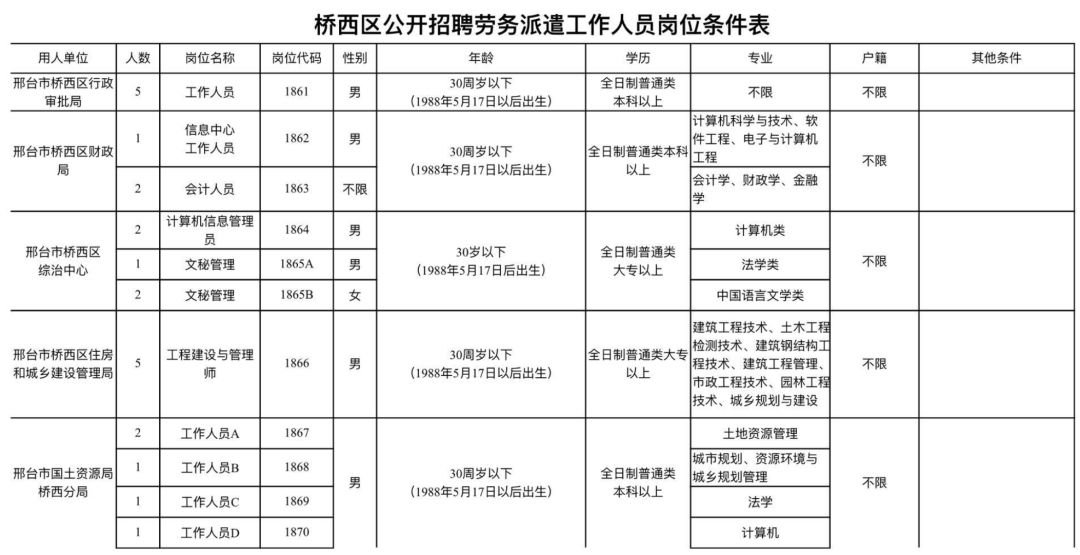 邢台县特殊教育事业单位人事任命动态更新