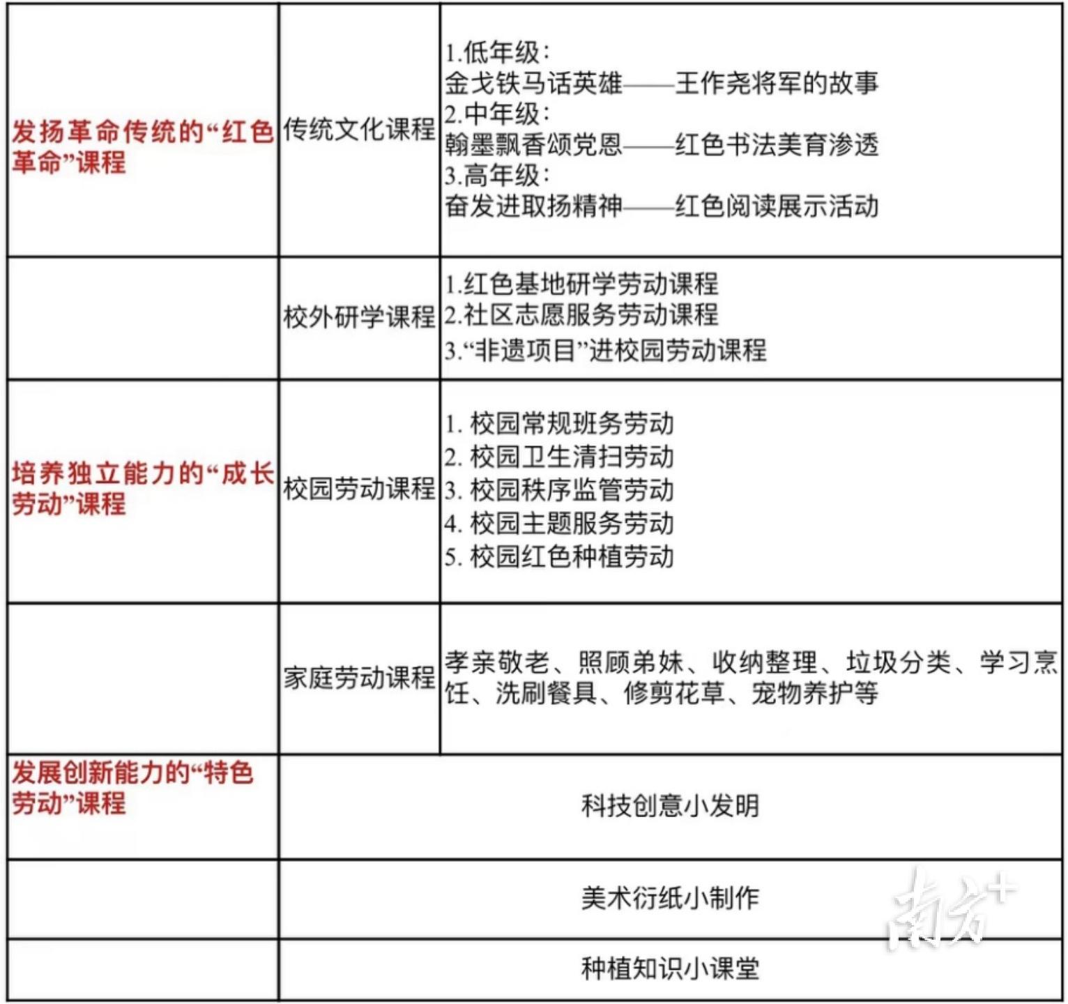 前进区人民政府办公室最新发展规划概览