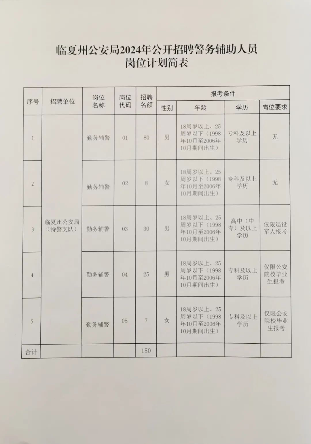 宣化区公安局招聘公告全新发布