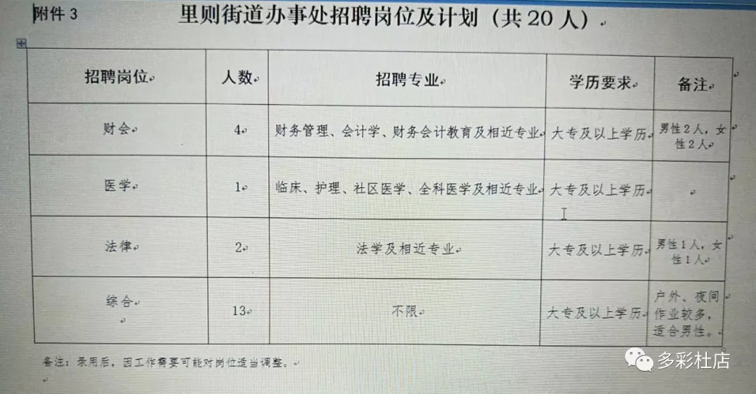 上渡街道最新招聘信息全面解析