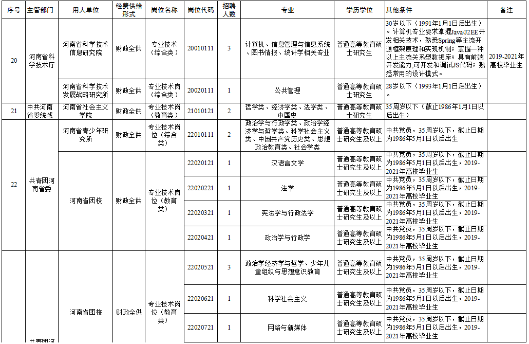 紫云苗族布依族自治县级托养福利事业单位招聘公告详解