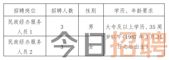 赤峰市市民族事务委员会最新招聘公告解读