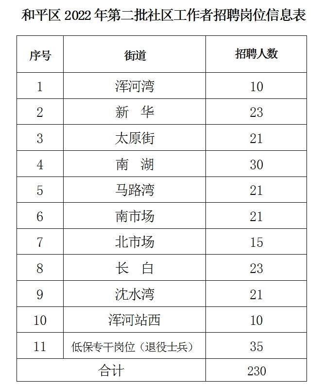 佃户屯街道最新招聘信息全面解析