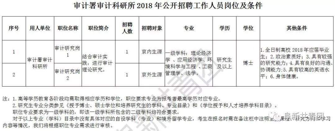 革吉县审计局最新招聘信息全面解析