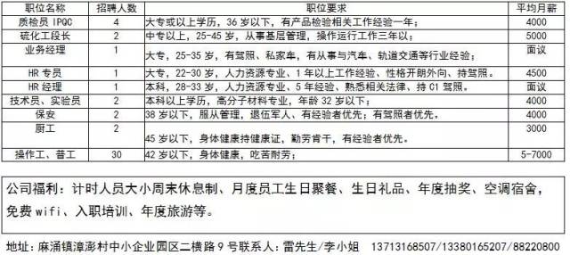 十三村最新招聘信息的扩展及其深远影响