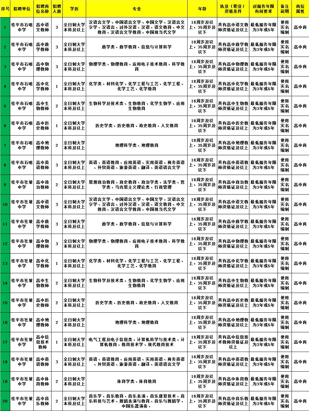 政和县财政局最新招聘公告详解